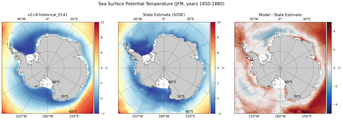 JFM Potential Temperature
