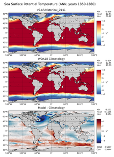 ANN Potential Temperature