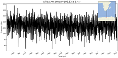 Transport through the Africa-Ant Transect