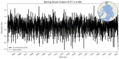 Transport through the Bering Strait Transect