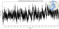 Transport through the Iceland-Faroe-Scotland Transect