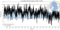 Transport through the Lancaster Sound Transect