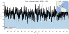 Transport through the Mona Passage Transect