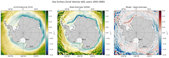JAS Zonal Velocity