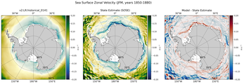 JFM Zonal Velocity