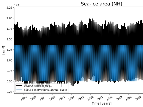 Time Series