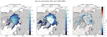 JAS Climatology Map of Northern-Hemisphere Sea-Ice Concentration. <br> Observations: SSM/I Bootstrap
