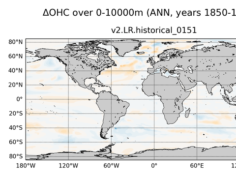 Global OHC Anomaly