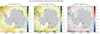 JAS Meridional Velocity