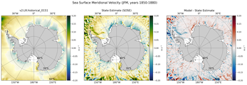 JFM Meridional Velocity