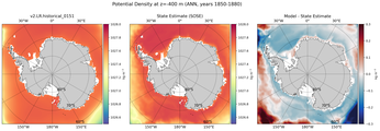 ANN Potential Density