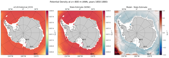 ANN Potential Density