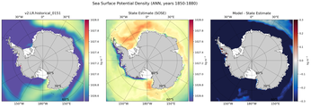 ANN Potential Density