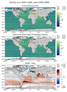 JAS Model Salinity compared with Argo observations