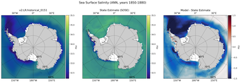 ANN Salinity