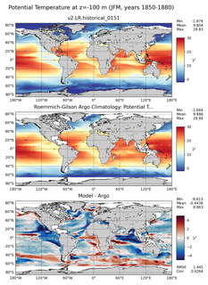 JFM Model potential temperature compared with Argo observations