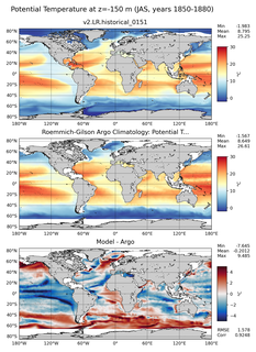 JAS Model potential temperature compared with Argo observations