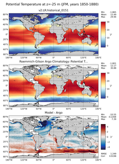 JFM Model potential temperature compared with Argo observations