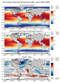 JAS Model potential temperature compared with Argo observations