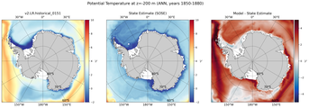 ANN Potential Temperature