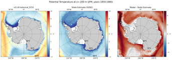 JFM Potential Temperature