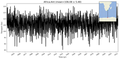 Transport through the Africa-Ant Transect