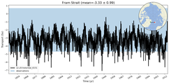 Transport through the Fram Strait Transect