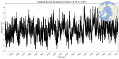 Transport through the Iceland-Faroe-Scotland Transect