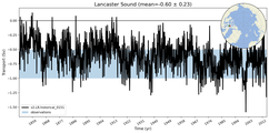 Transport through the Lancaster Sound Transect