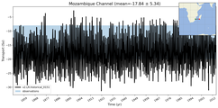 Transport through the Mozambique Channel Transect