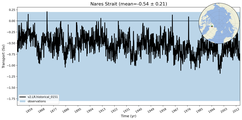 Transport through the Nares Strait Transect