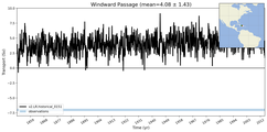 Transport through the Windward Passage Transect