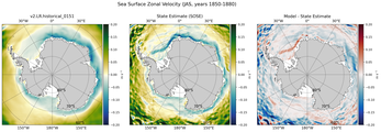 JAS Zonal Velocity