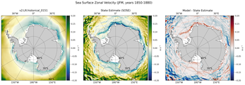 JFM Zonal Velocity