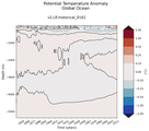 Trend of global Potential Temperature Anomaly vs Depth