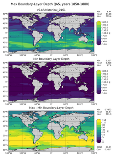 JAS Min/Max Mixed-Layer Depth
