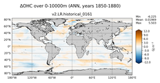 ANN Anomaly in Ocean Heat Content over 0-10000m