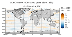 ANN Anomaly in Ocean Heat Content over 0-700m
