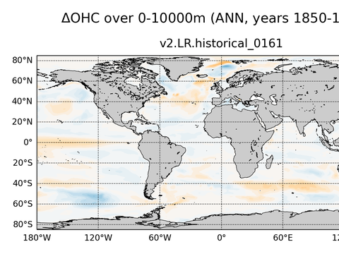 Global OHC Anomaly