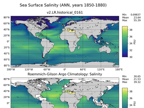 Global Argo Salinity