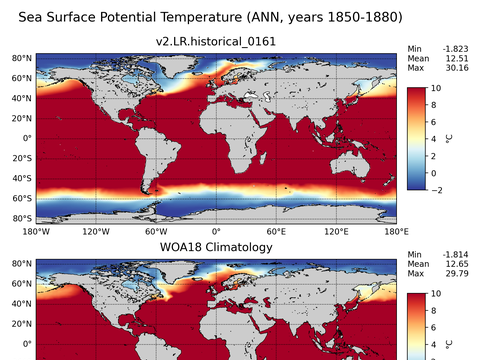 Global Potential Temperature