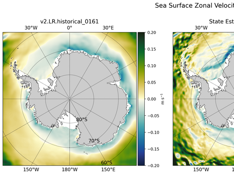 Antarctic Zonal Velocity