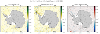 ANN Meridional Velocity
