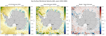 JAS Meridional Velocity