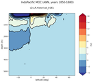 IndoPacific Meridional Overturning Streamfunction