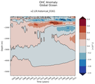 Trend of global OHC Anomaly vs depth