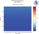 Time series of Arctic Basin Potential Temperature vs depth