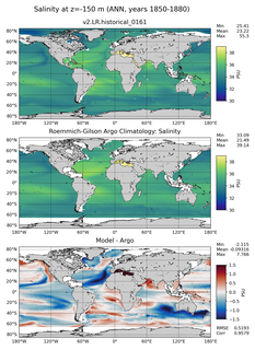 ANN Model Salinity compared with Argo observations