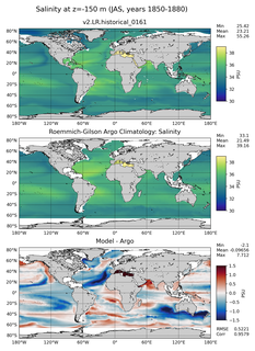 JAS Model Salinity compared with Argo observations