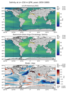 JFM Model Salinity compared with Argo observations
